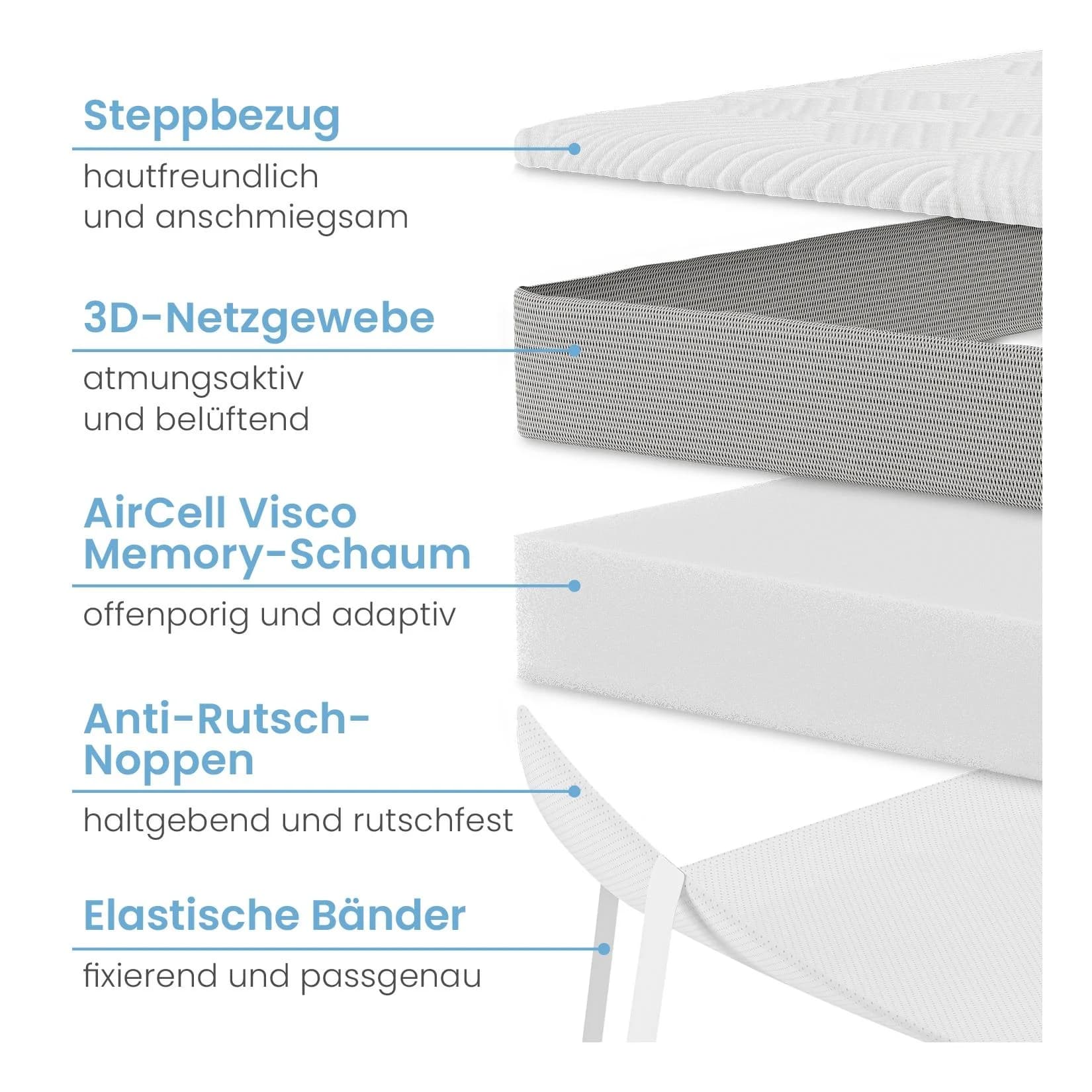 ELONEO Visco Matratzentopper 5 cm Höhe Allergikerfreundlich Waschbar