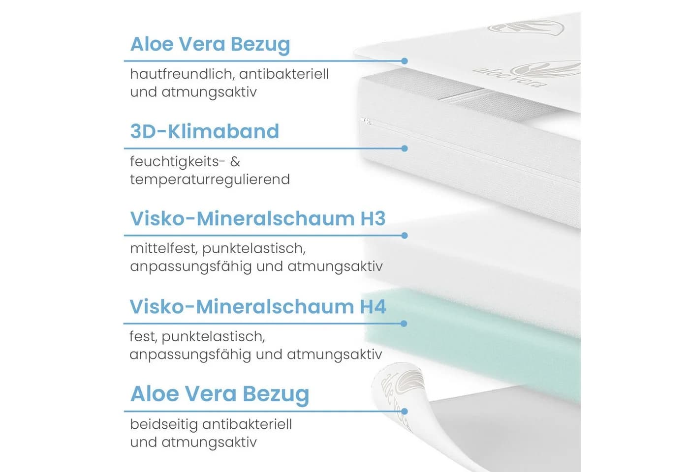 ELONEO Visko-Mineralschaum Topper 7 cm