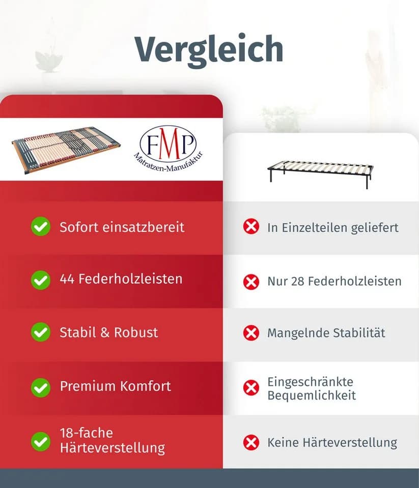 FMP Matratzenmanufaktur Lattenrost Rhodos 7 Zonen 44 Leisten - Bild 5