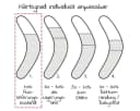 Theraline Stillkissen Das Komfort 180 cm Mikroperlen Füllung Bild 4