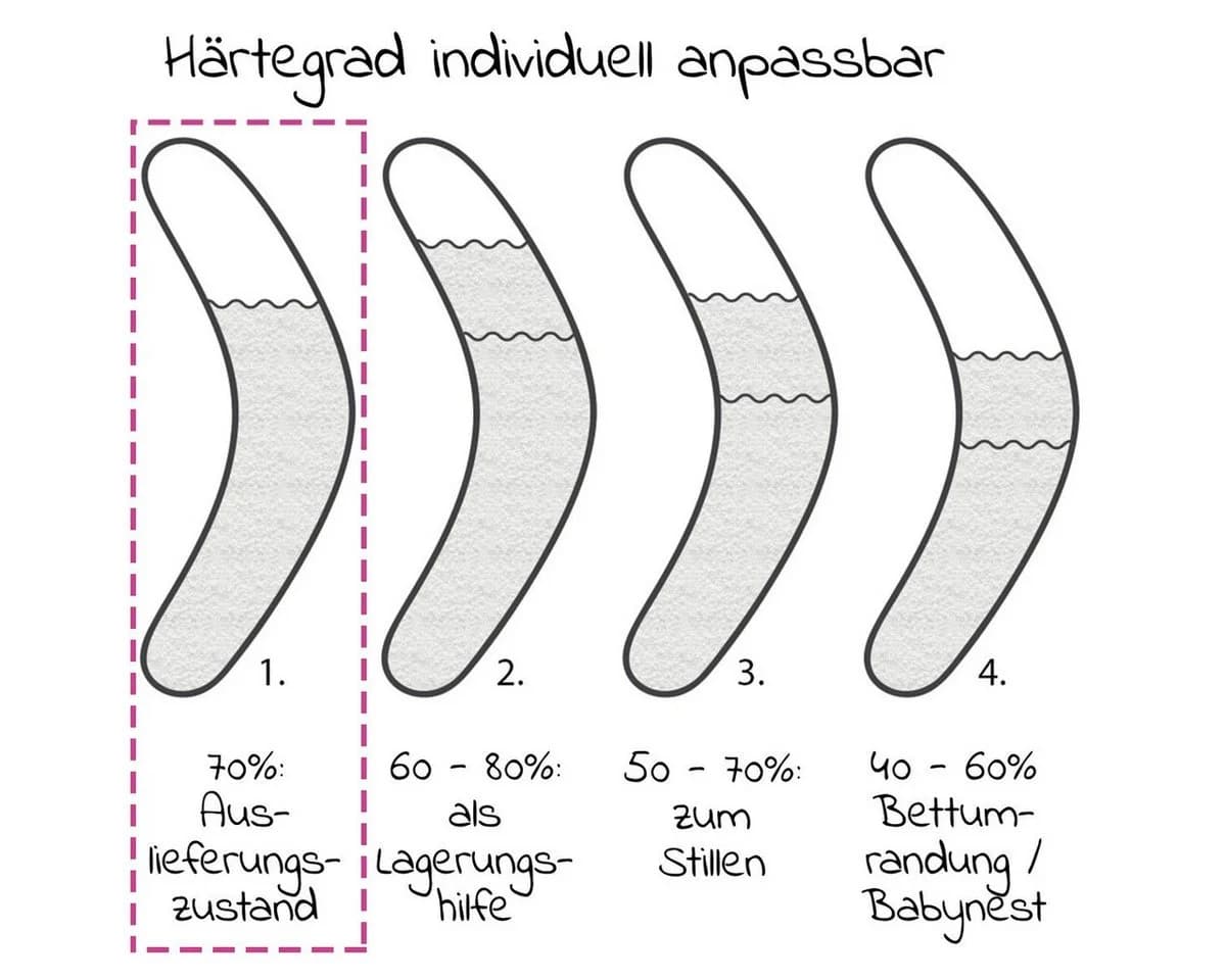 Theraline Stillkissen Das Komfort 180 cm Mikroperlen Füllung - Bild 4