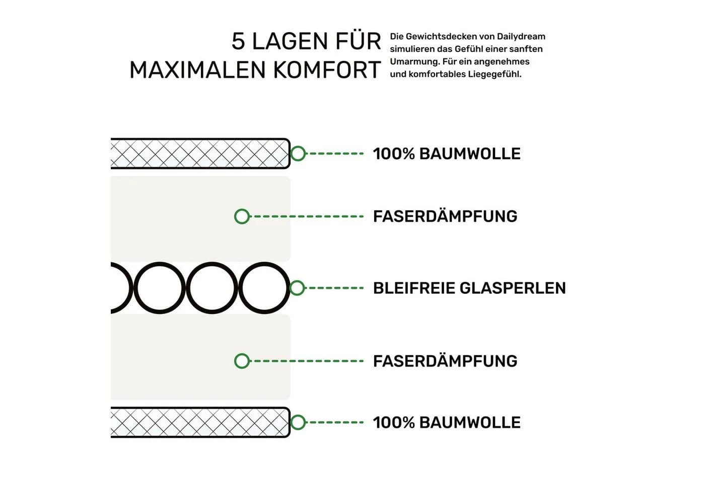 Dailydream Kinder-Gewichtsdecke Grau Baumwolle/Fleece - Bild 5