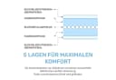 Dailydream Gewichtsdecke Kinder Rosa Therapie-Bettdecke Baumwolle Bild 5