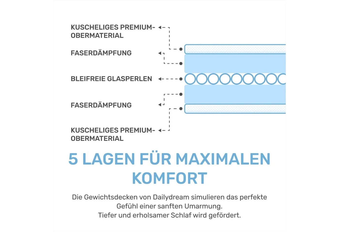 Dailydream Gewichtsdecke Kinder Rosa Therapie-Bettdecke Baumwolle - Bild 5