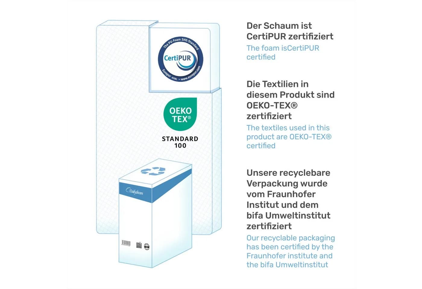 Dailydream Topper 7-Zonen Kaltschaum 4 cm - Bild 3