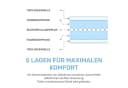 Dailydream Kinder Gewichtsdecke Safari Motiv 100% Baumwolle Bild 5