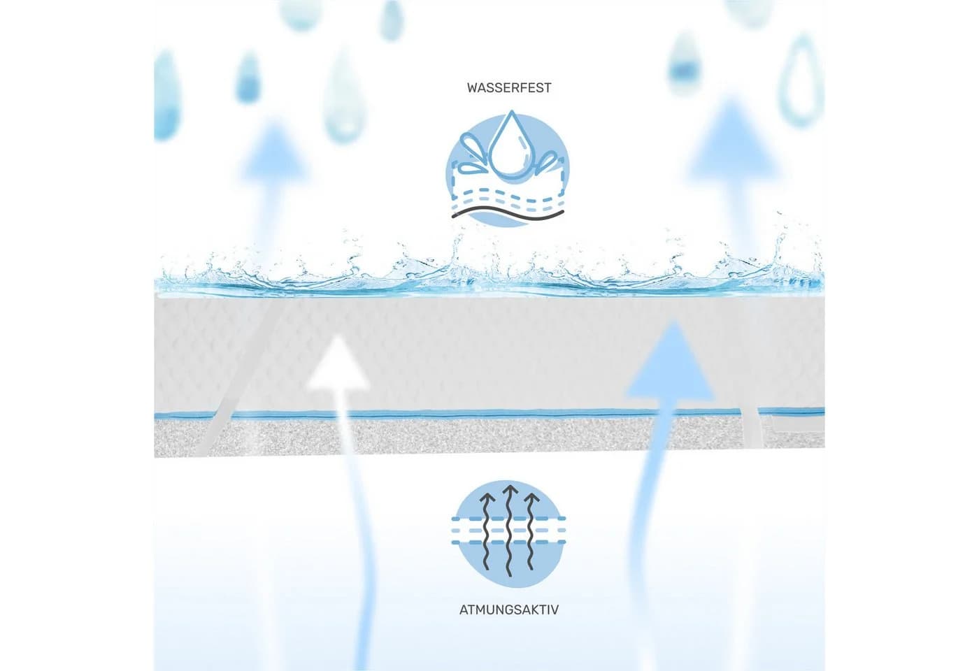 Dailydream Matratzenschoner wasserdicht & atmungsaktiv weiß