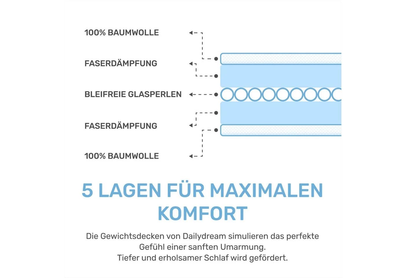 Dailydream Gewichtsdecke Kinder Therapie-Bettdecke Baumwolle blau - Bild 5