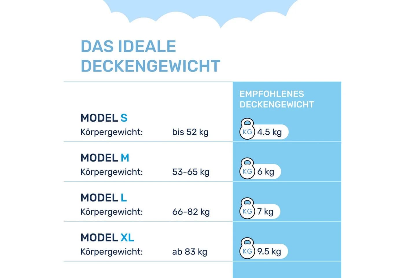 Dailydream Gewichtsdecke Therapiedecke Anti Stress Effekt Blau - Bild 3