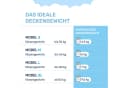 Dailydream Gewichtsdecke Grau Therapiedecke mit Glasperlen Bild 3