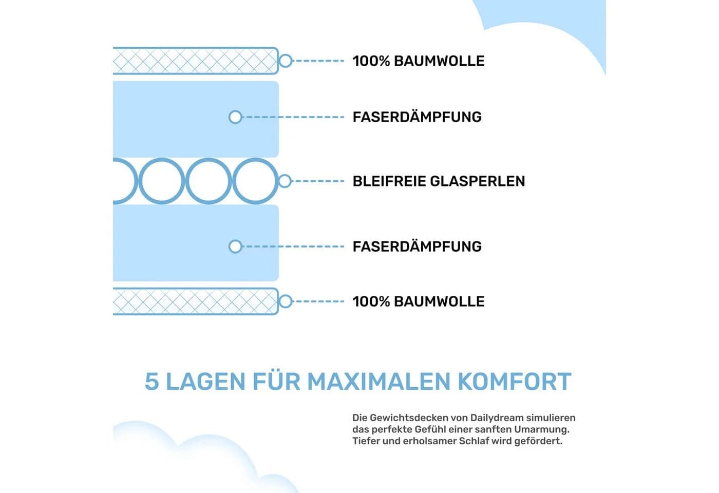 Dailydream Gewichtsdecke Grau Therapiedecke mit Glasperlen - Bild 5