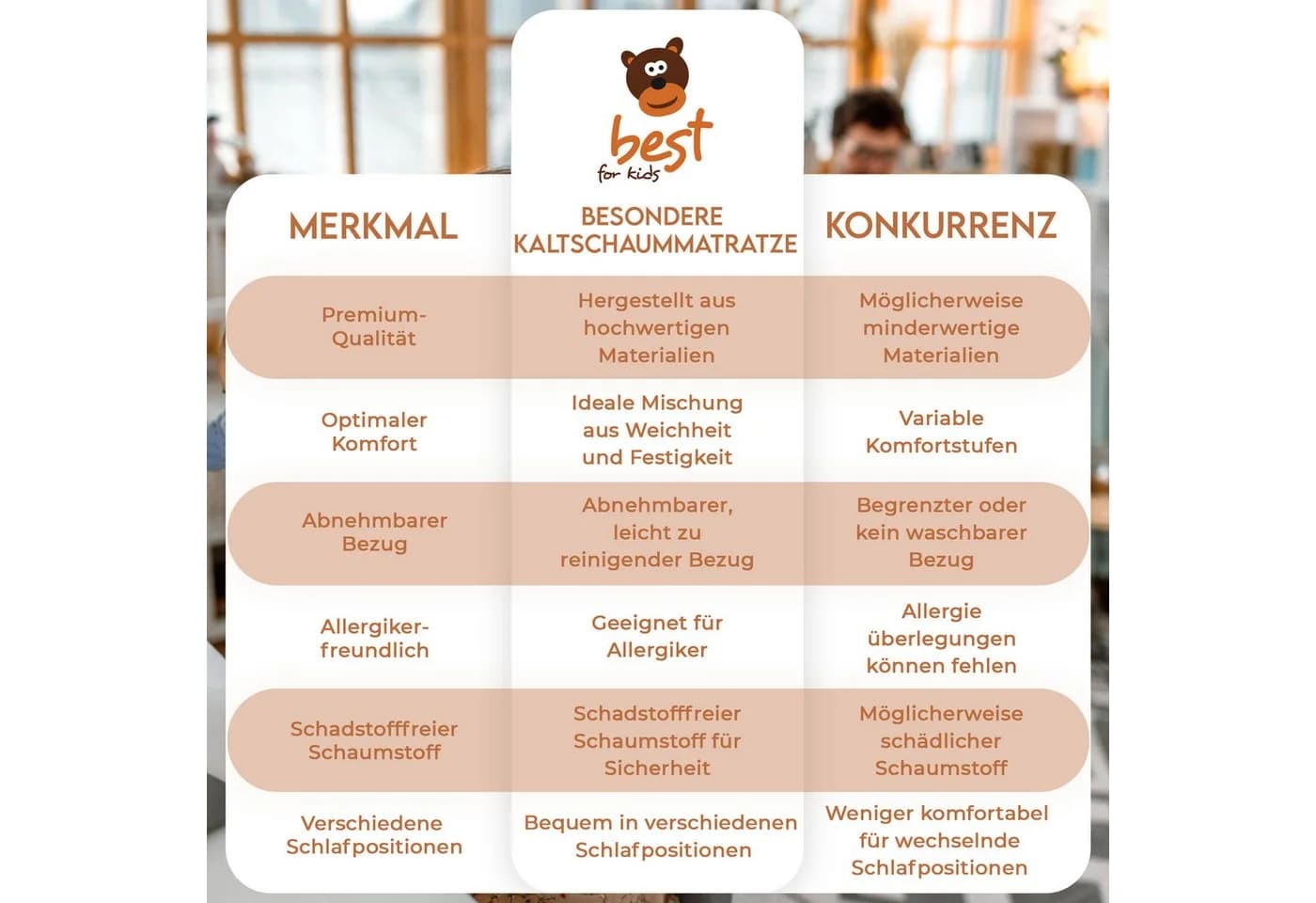 Best for Kids Komfortschaummatratze Baby Weiß Waschbarer Bezug - Bild 3