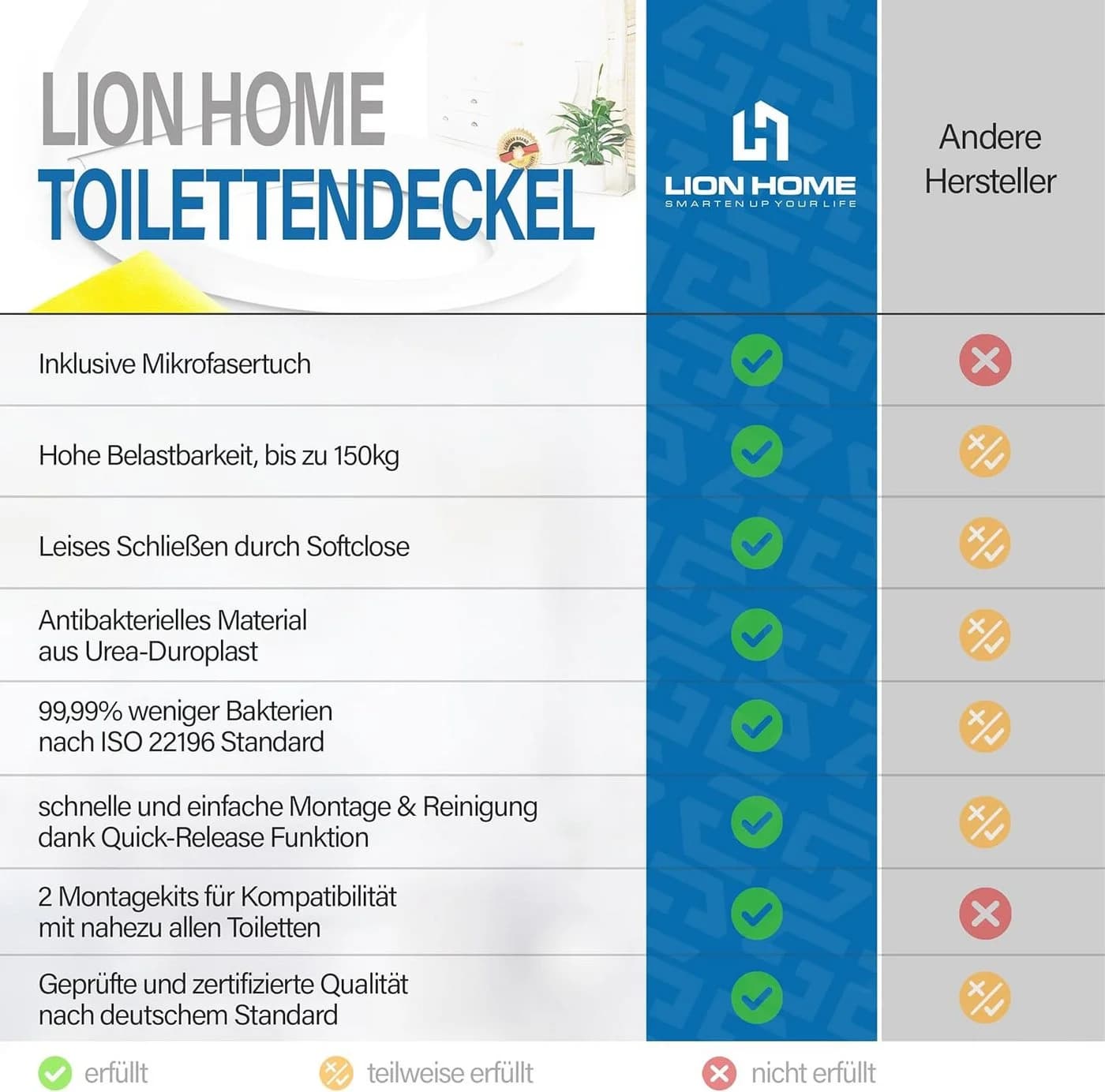 Lion Home WC-Sitz Duroplast Softclose Abnehmbar Edelstahl - Bild 5