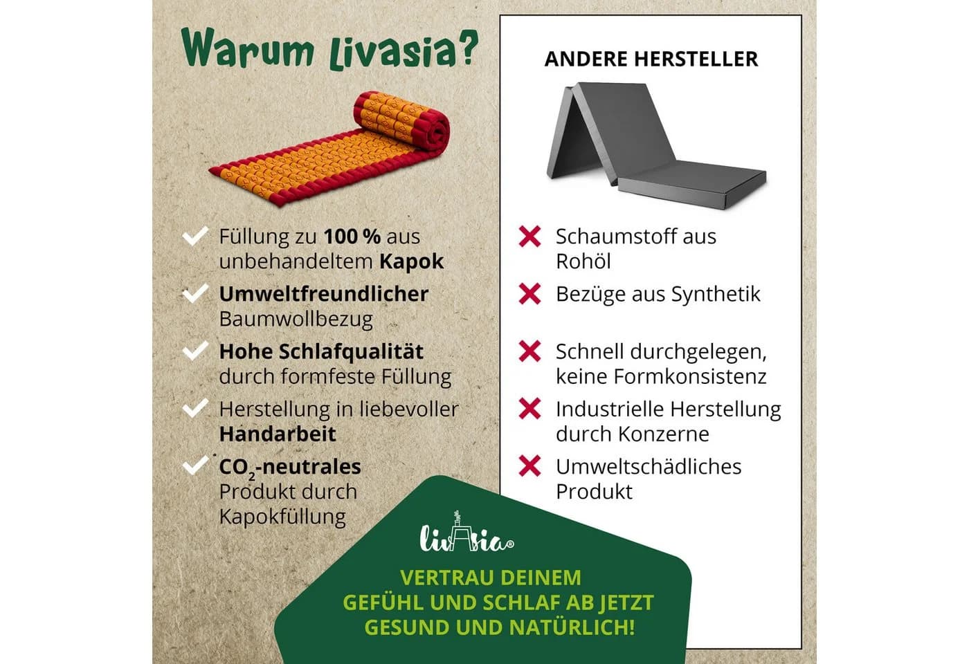 livasia Rollmatte 50 cm breit, vegan, Kapok-Füllung, Rot/Gelb - Bild 5