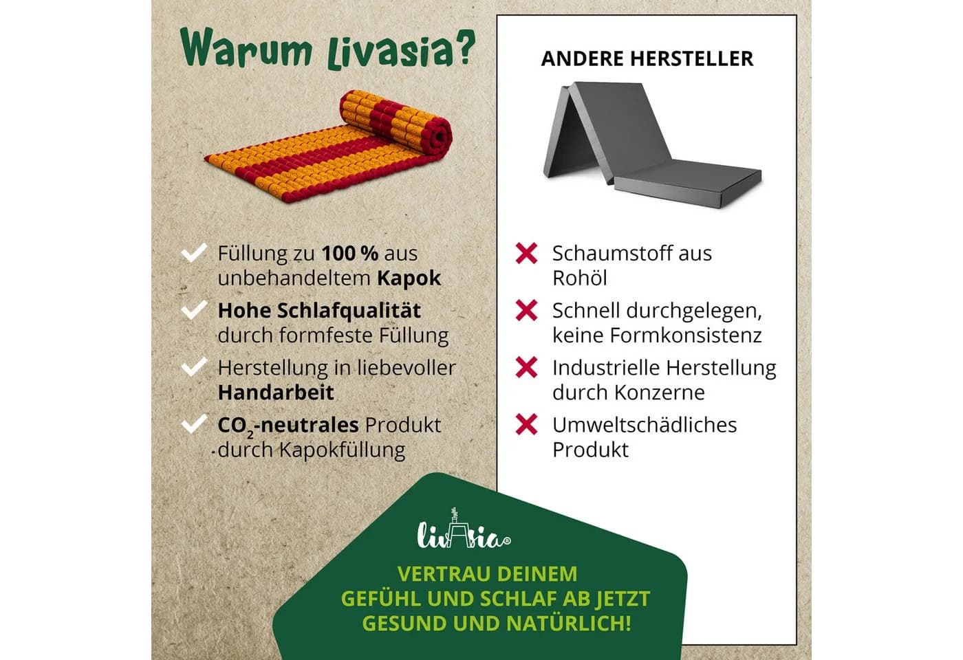 livasia Reisebett-Matratze Kapok 75cm breit Vegan Handgefertigt - Bild 5