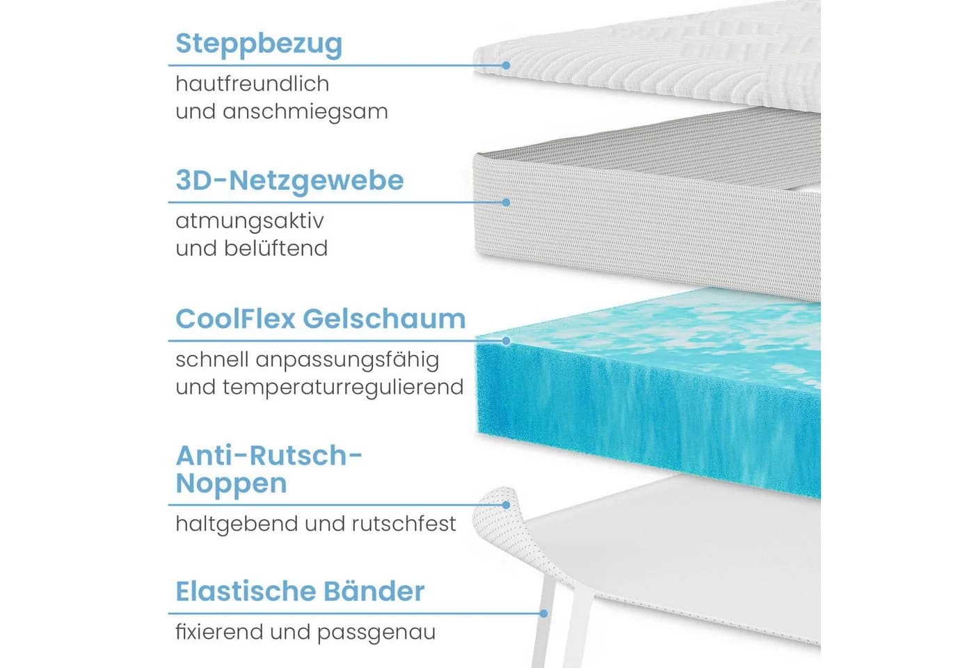 ELONEO Gel Topper Memory Schaum Allergikergeeignet Rutschsicher