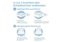ELONEO Gel Topper Memory Schaum Allergikergeeignet Rutschsicher Bild 3