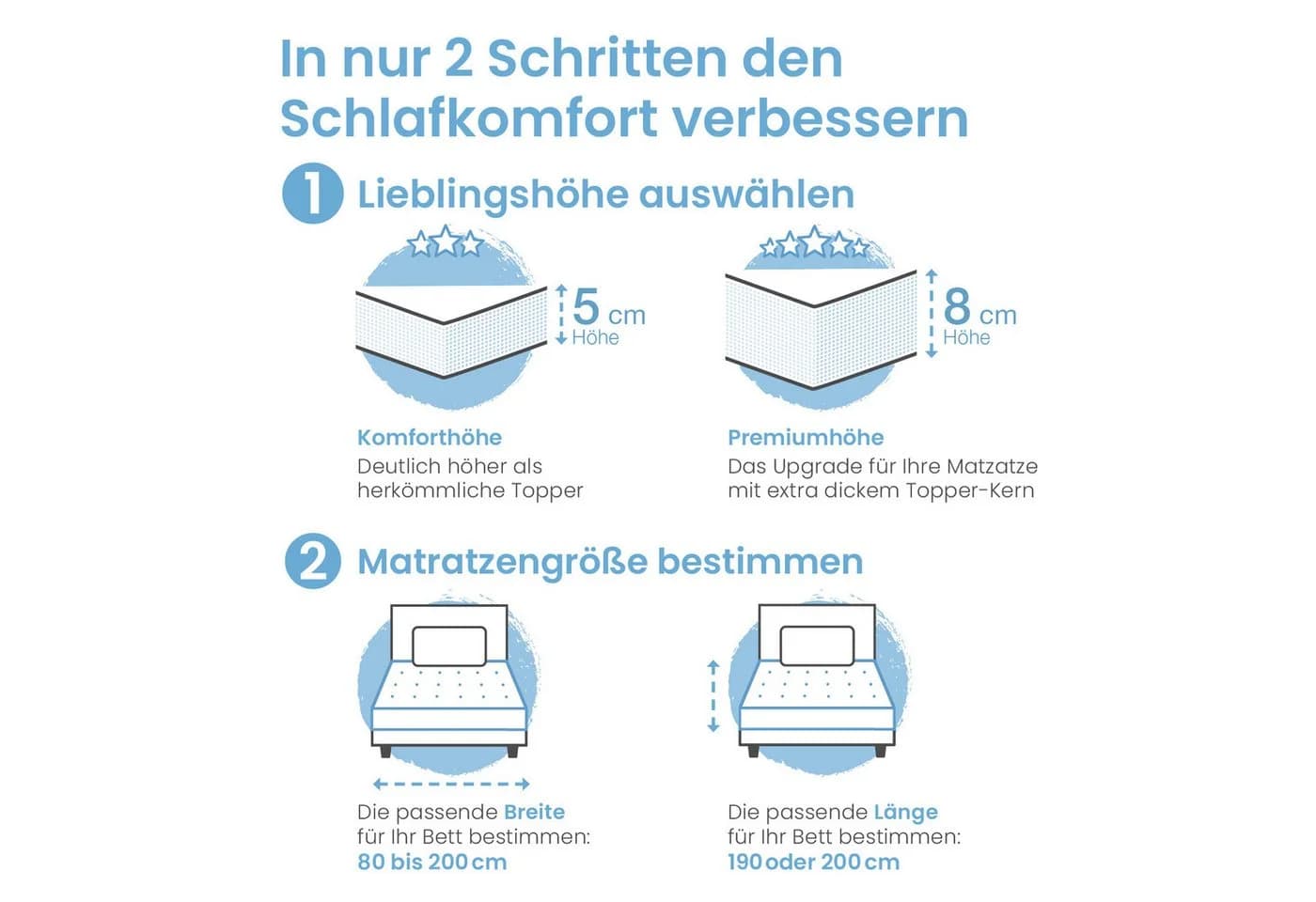 ELONEO Gel Topper Memory Schaum Allergikergeeignet Rutschsicher - Bild 3
