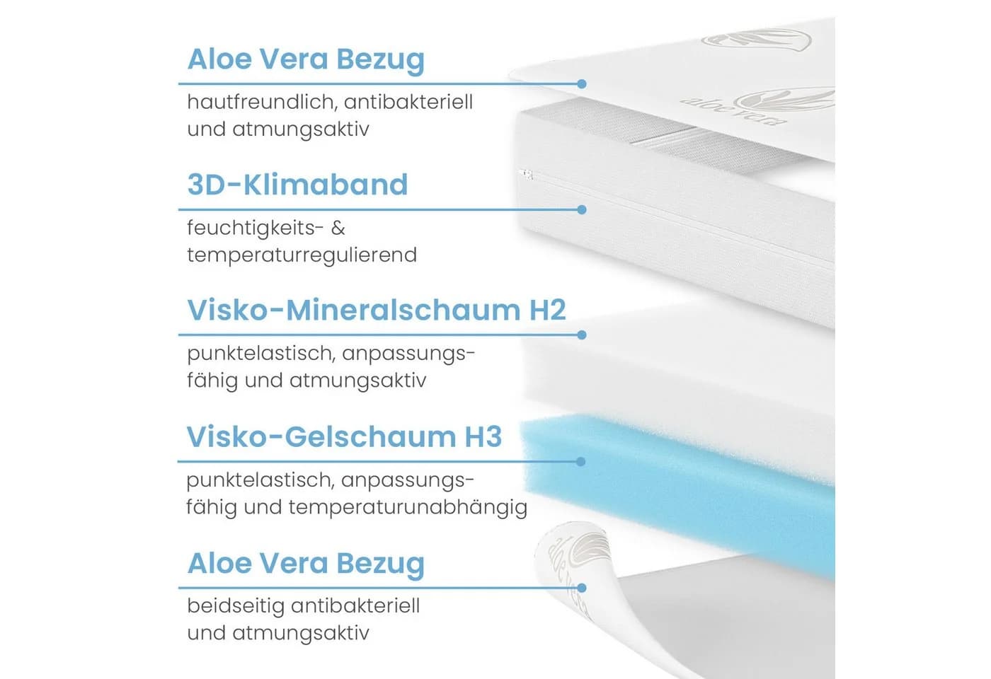 Bestschlaf Visko-Gelschaum Matratzen-Wendeauflage Komfort 7 cm - Bild 2