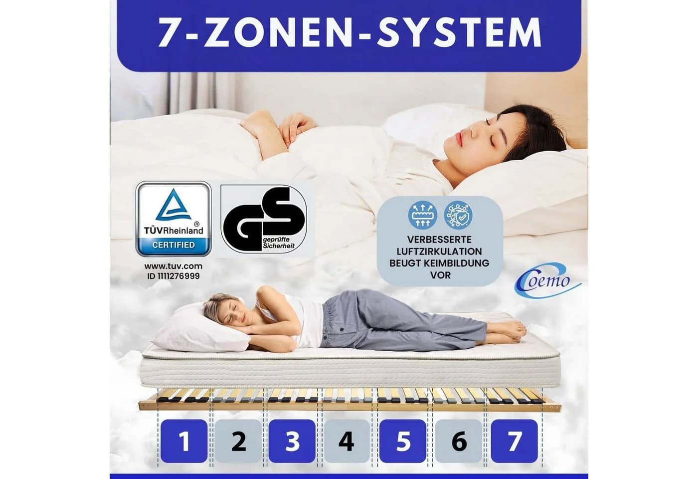 Coemo BASIC Lattenrost 80x200 cm 7-Zonen Selbstbausatz - Bild 4