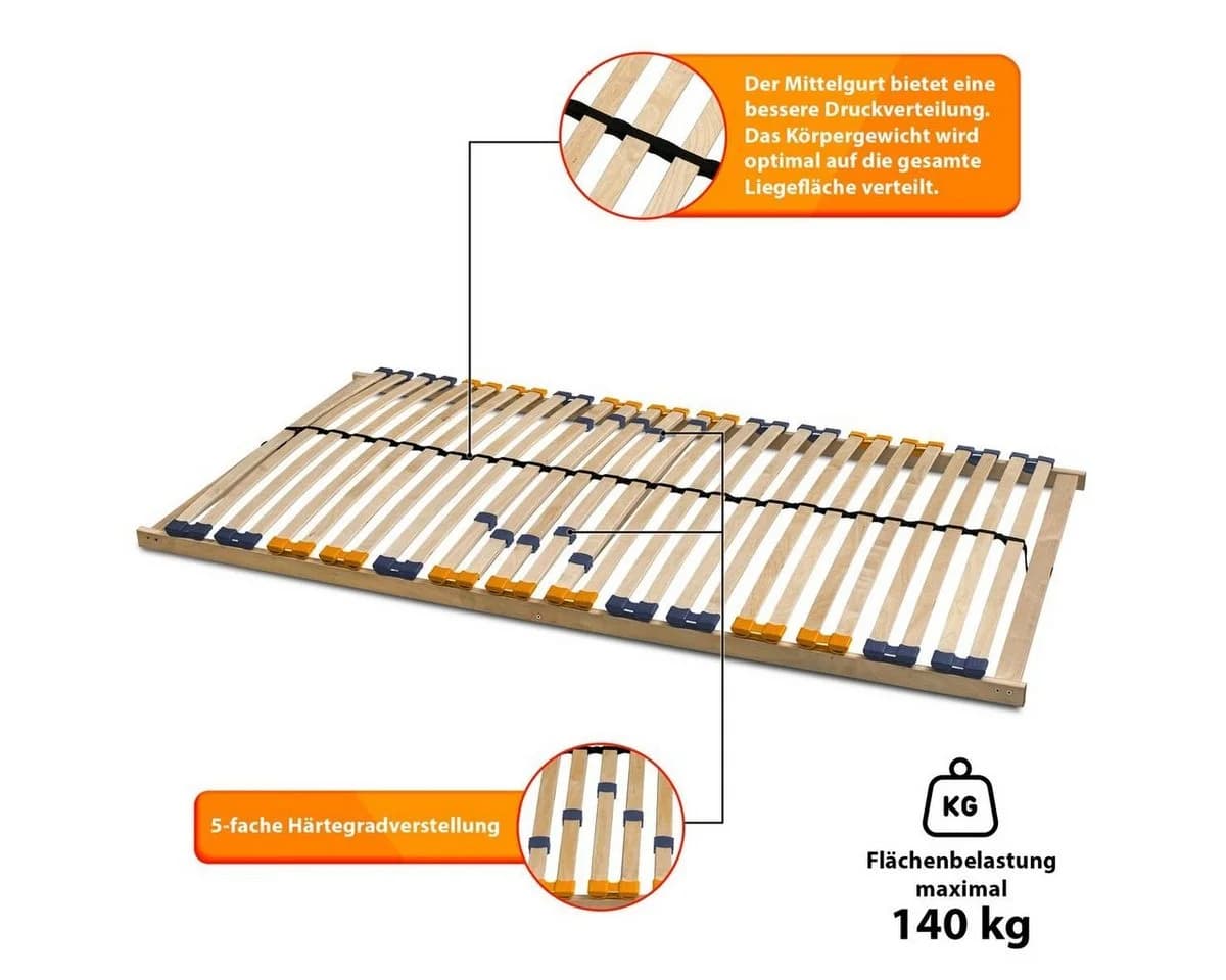 Coemo MULTIRA Lattenrost 2er Set 7-Zonen 90x200 cm - Bild 5