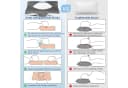 Esun Ergonomisches Memory Foam Kopfkissen Grau 2 Höhen Bild 5