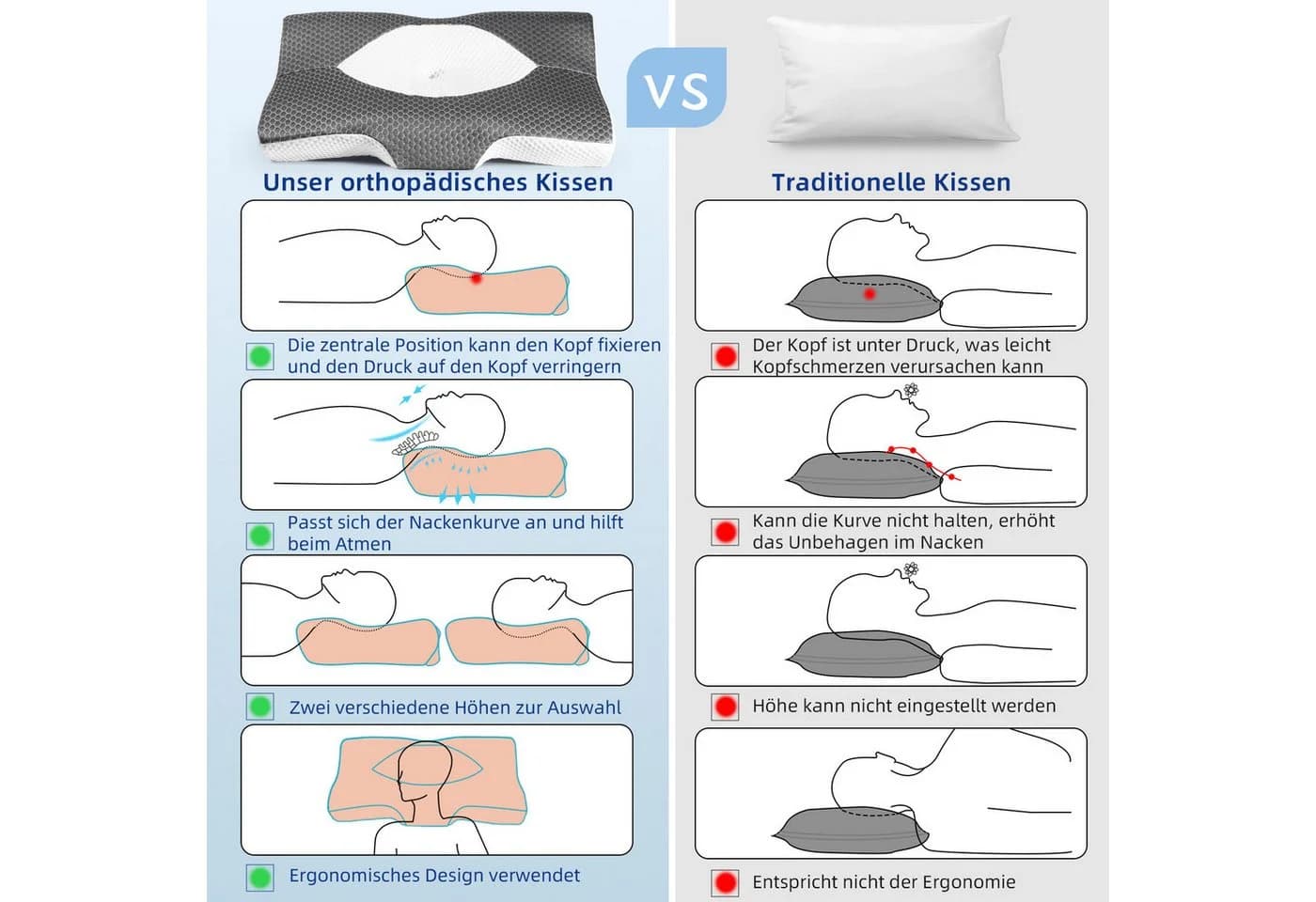 Esun Ergonomisches Memory Foam Kopfkissen Grau 2 Höhen - Bild 5