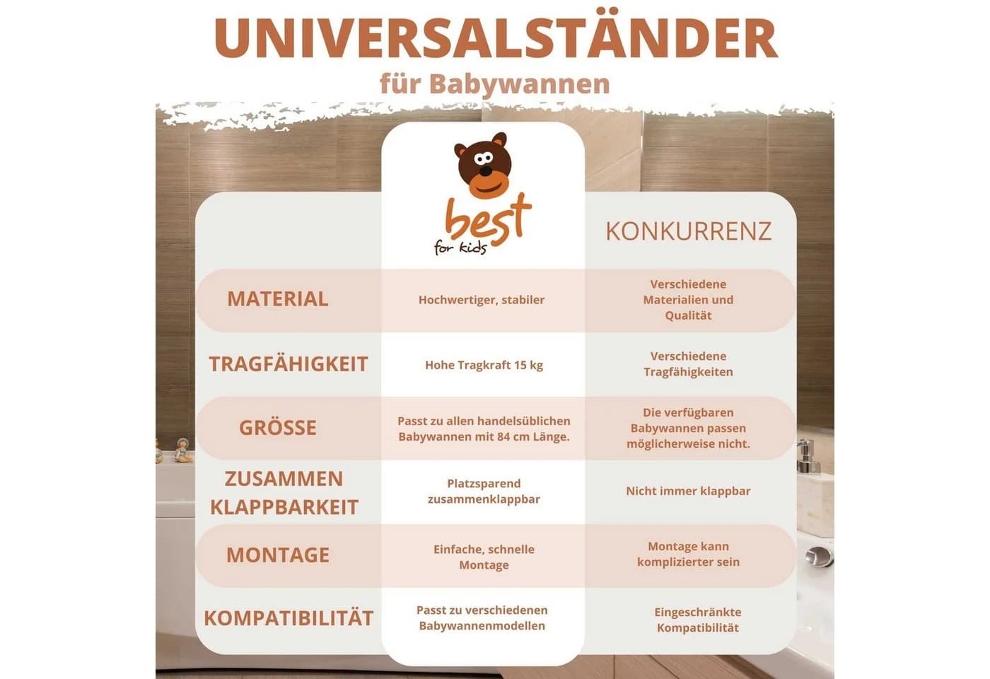 Best for Kids Badewannenständer Universell Faltbar Sicher - Bild 3