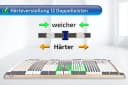 Matratzen Perfekt Lattenrost 44 Leisten Buchenholz 7 Zonen Verstellbar Bild 4
