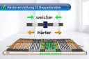 Matratzen Perfekt Lattenrost 42 Leisten Buche 7 Zonen Manuell Verstellbar Bild 4