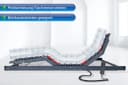 Matratzen Perfekt Elektrischer Lattenrost Terra Med mit Flachmotor Bild 1