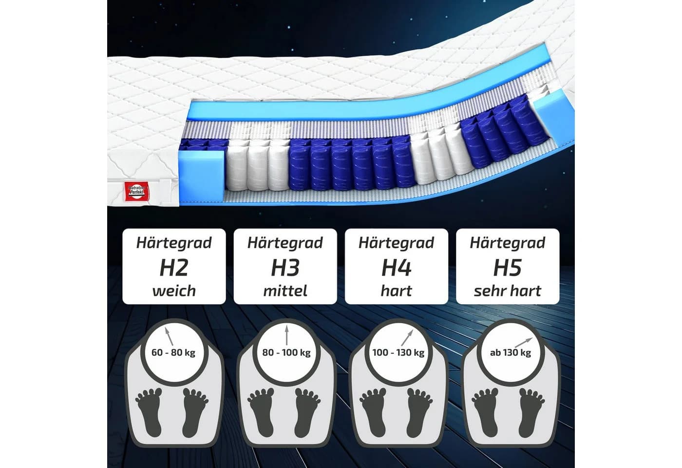 Matratzen Perfekt Taschenfederkernmatratze Set 2 Stück 7-Zonen - Bild 4