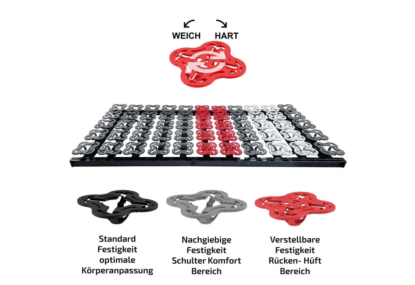 Tellerlattenrost anpassungsfähiger T-Flex Matratzen Perfekt - Bild 5