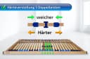 Matratzen Perfekt Lattenrost 28 Leisten verstellbar mit Mittelgurt Bild 4