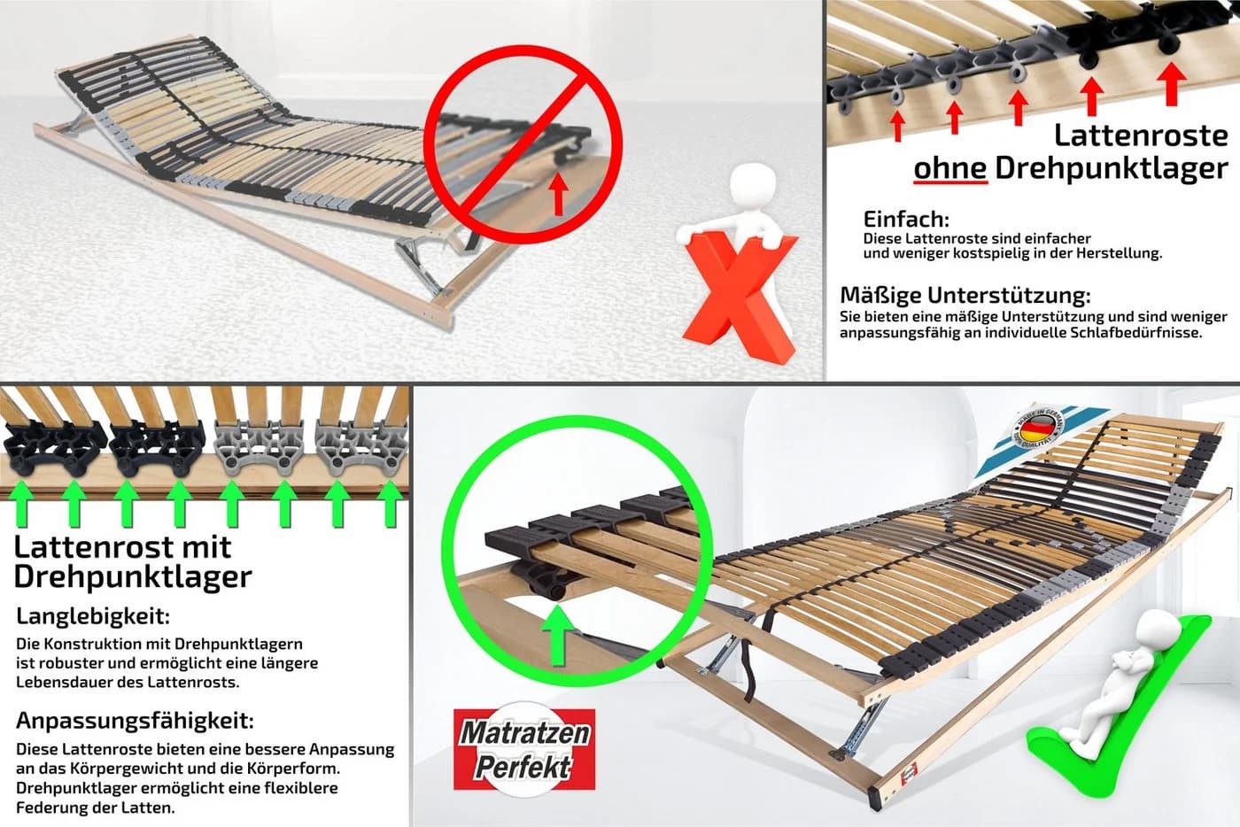 Matratzen Perfekt Lattenrost 42 Leisten Buche 7 Zonen Trio-Kautschukkappen - Bild 5