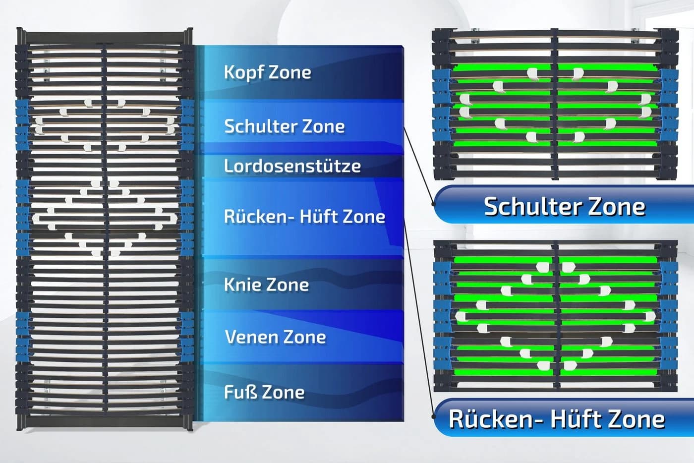 Matratzen Perfekt Lattenrost 42 L Schulter Verstellbar Komplett Montiert - Bild 4