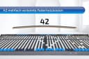 Matratzen Perfekt Lattenrost 42 L Schulter Verstellbar Komplett Montiert Bild 5