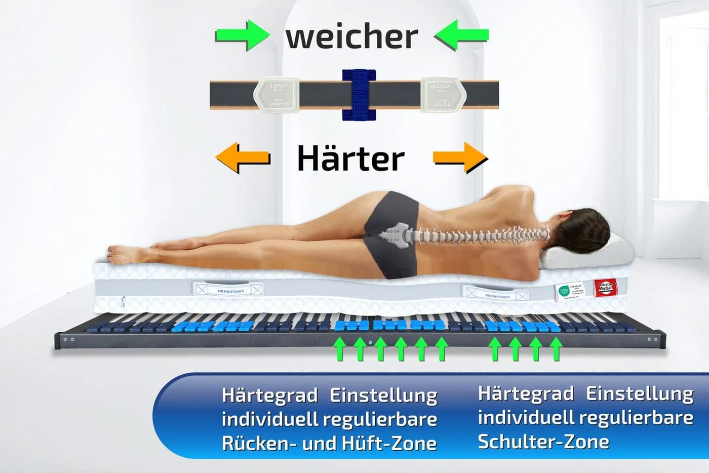 Lattenrost de Luxe mit verstellbare Schulterzone & Schulterabsenkung, Matratzen Perfekt
