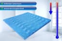 Matratzen Perfekt Topper Gel mit 7 Zonen VISCO GELAX Schaum 7 cm hoch Bild 5