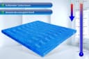 Matratzen Perfekt Gelschaum Topper 8 cm 7 Zonen Weiß Bild 5