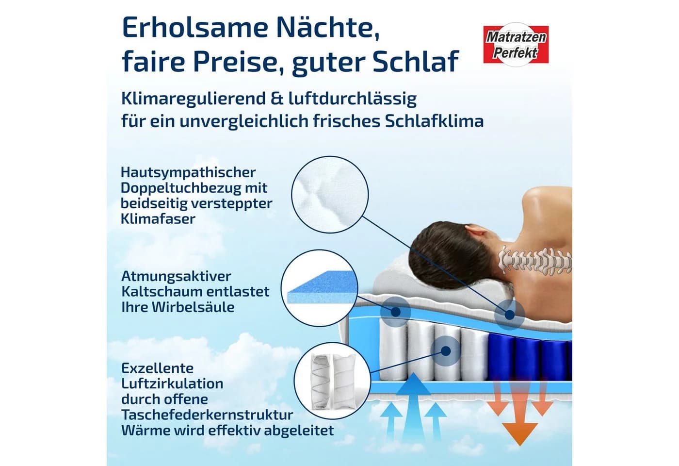 Matratzen Perfekt Taschenfederkernmatratze KÖLN 7 Zonen Weiß - Bild 4