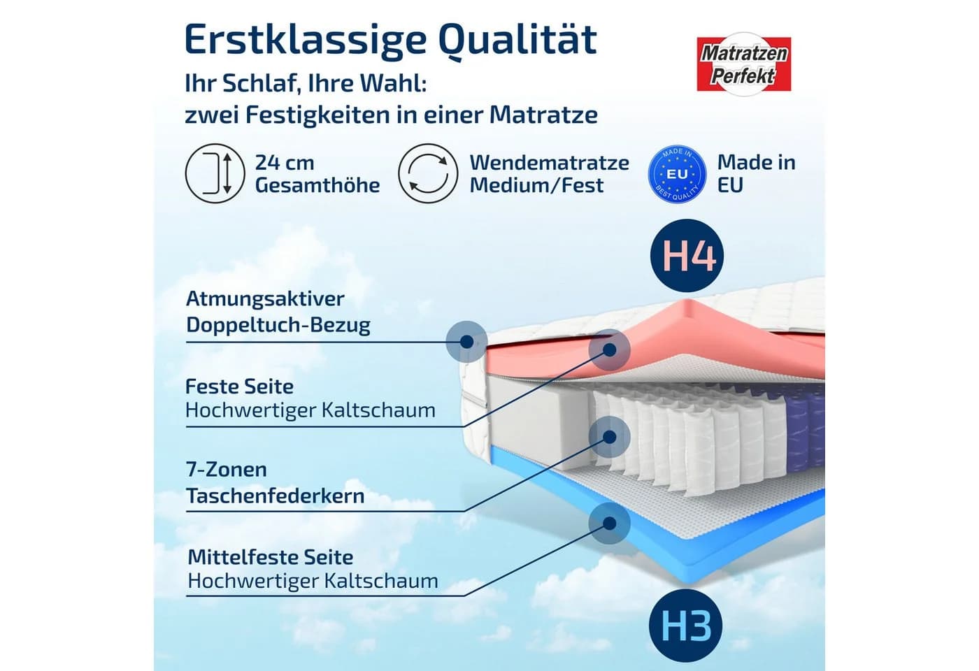 Taschenfederkernmatratze Berlin Plus Wendematratze Federkern Matratzen Perfekt - Bild 4