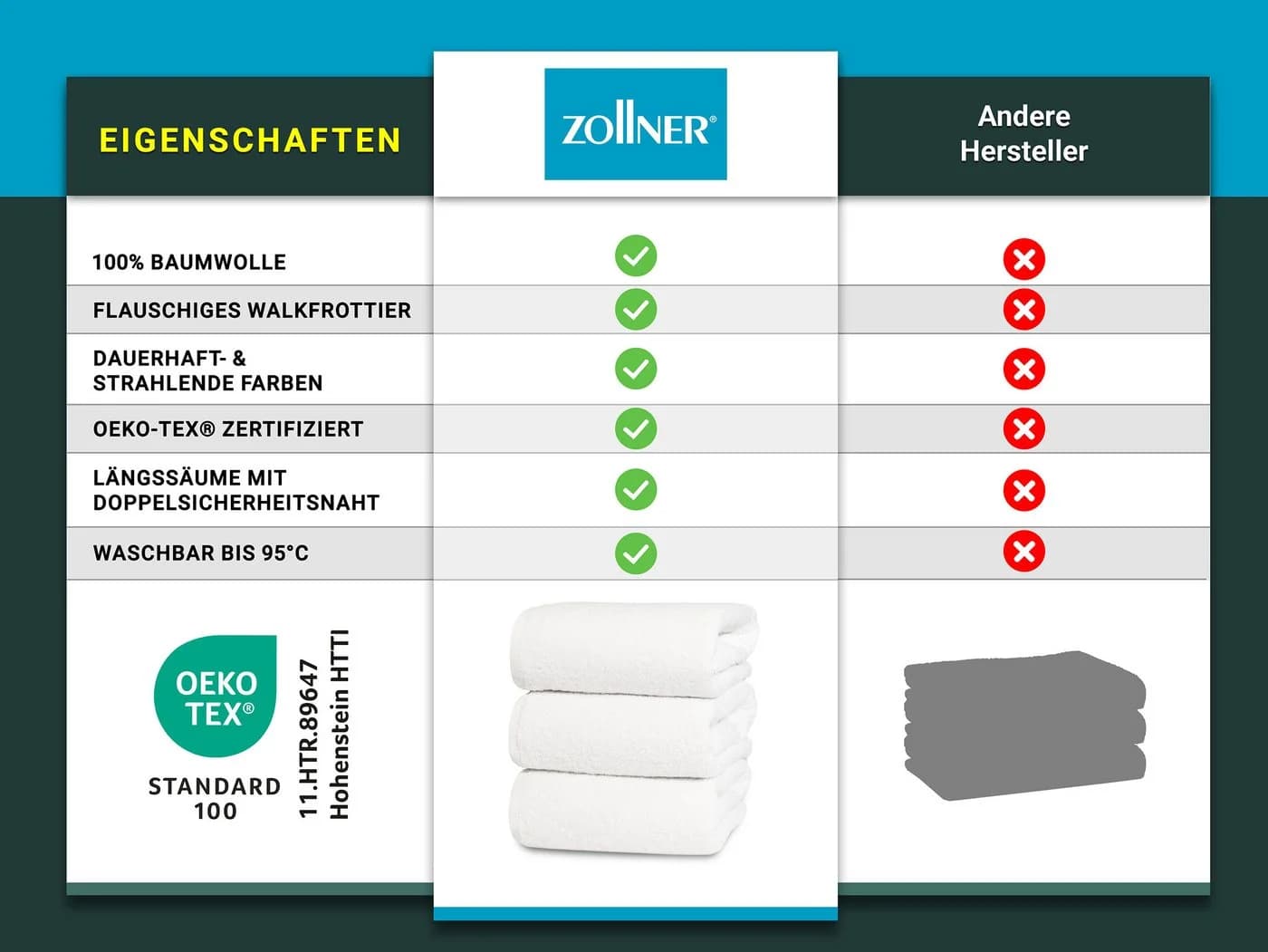 ZOLLNER Duschtücher 3er Set Walkfrottier 100% Baumwolle Weiß - Bild 5