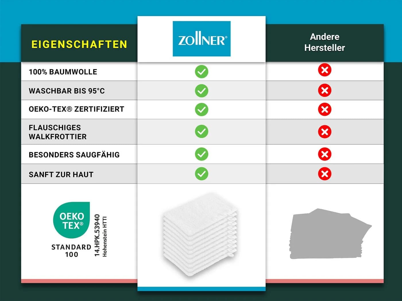 ZOLLNER Waschlappen 10er Pack 100% Baumwolle Weiß - Bild 5