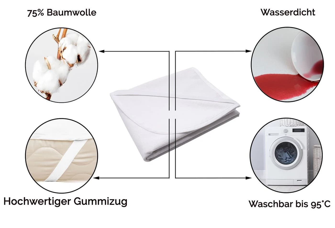 ZOLLNER Matratzenauflage 75% Baumwolle 25% Polyester