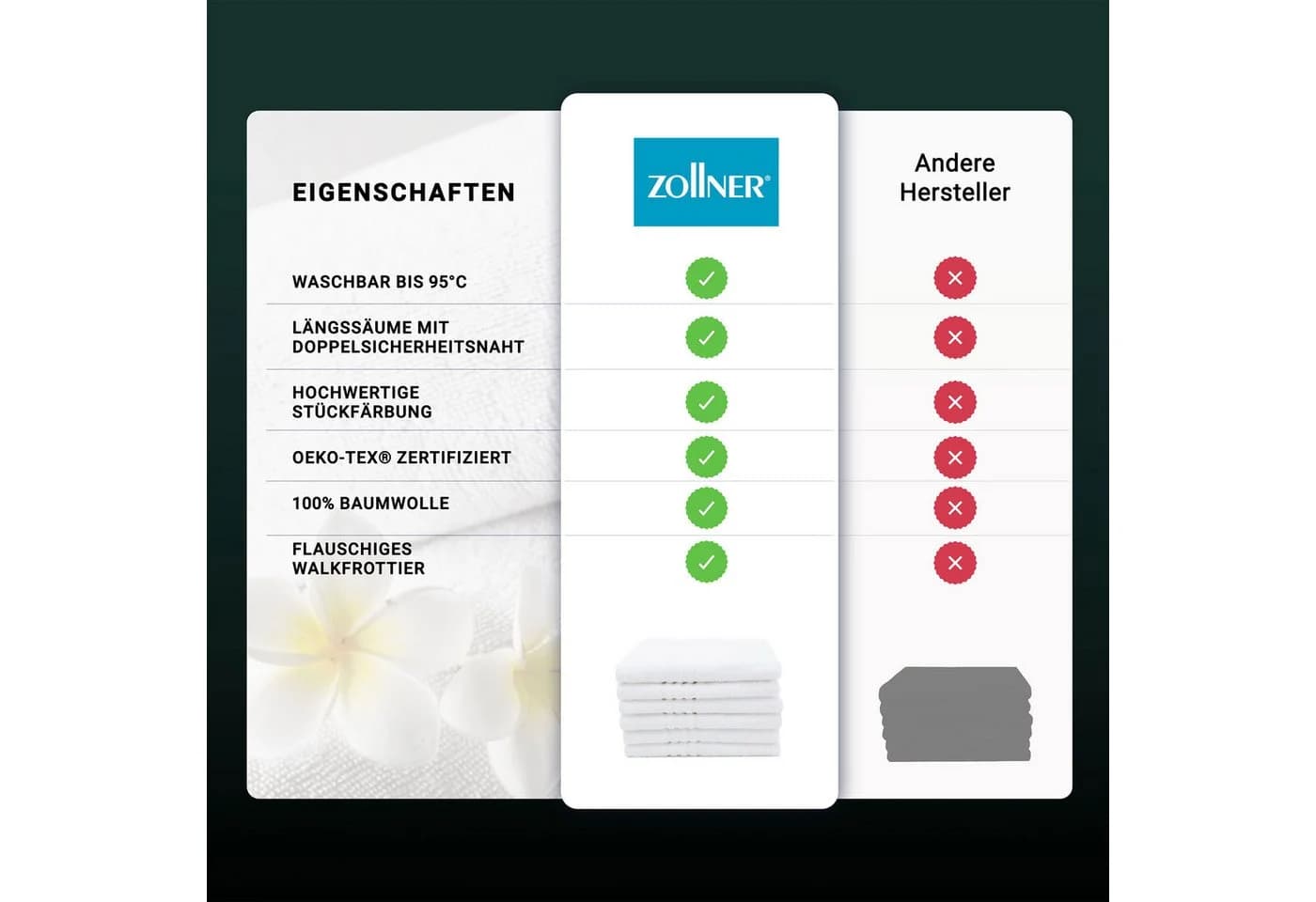 ZOLLNER Gästehandtücher Walkfrottier 100% Baumwolle Weiß - Bild 4