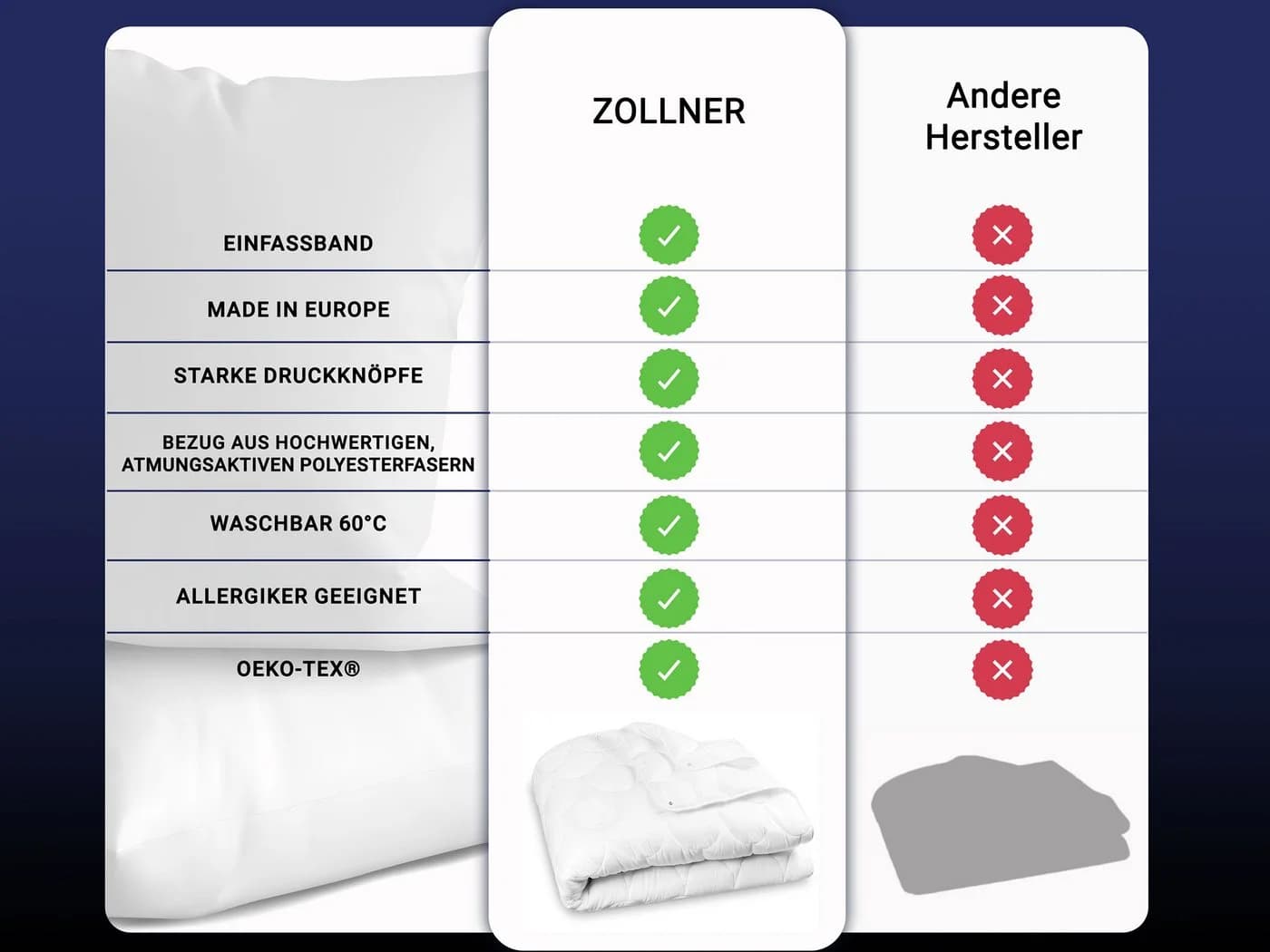 ZOLLNER 4-Jahreszeitenbett 135 x 200 cm 100% Polyester - Bild 3