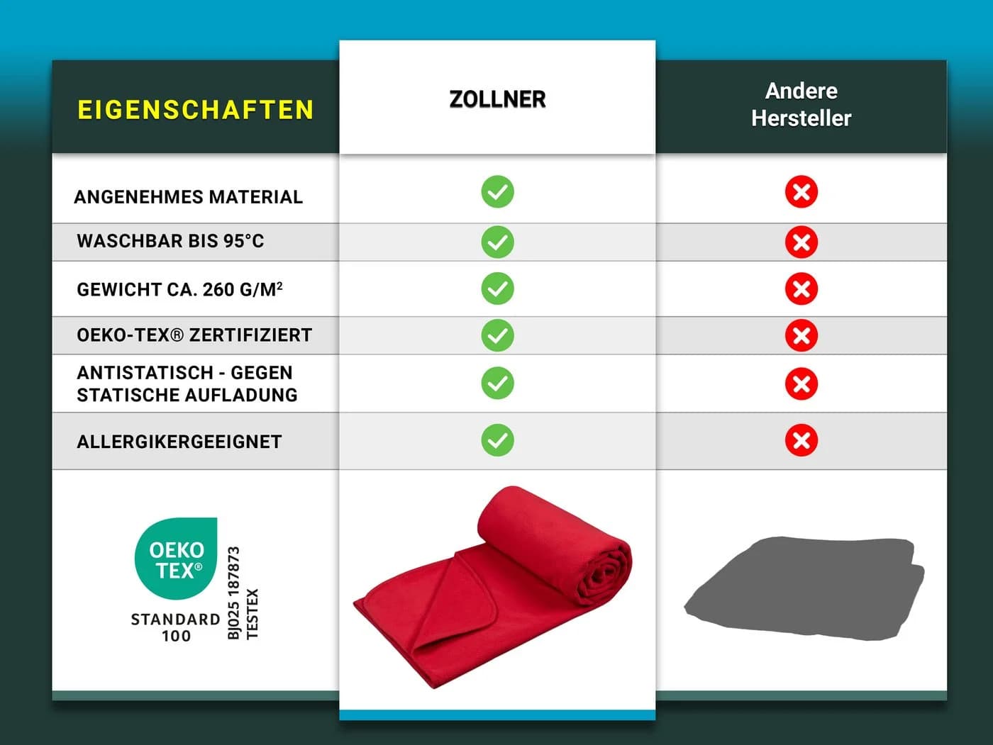 ZOLLNER Wohndecke 130x170 cm Polyester rot - Bild 5