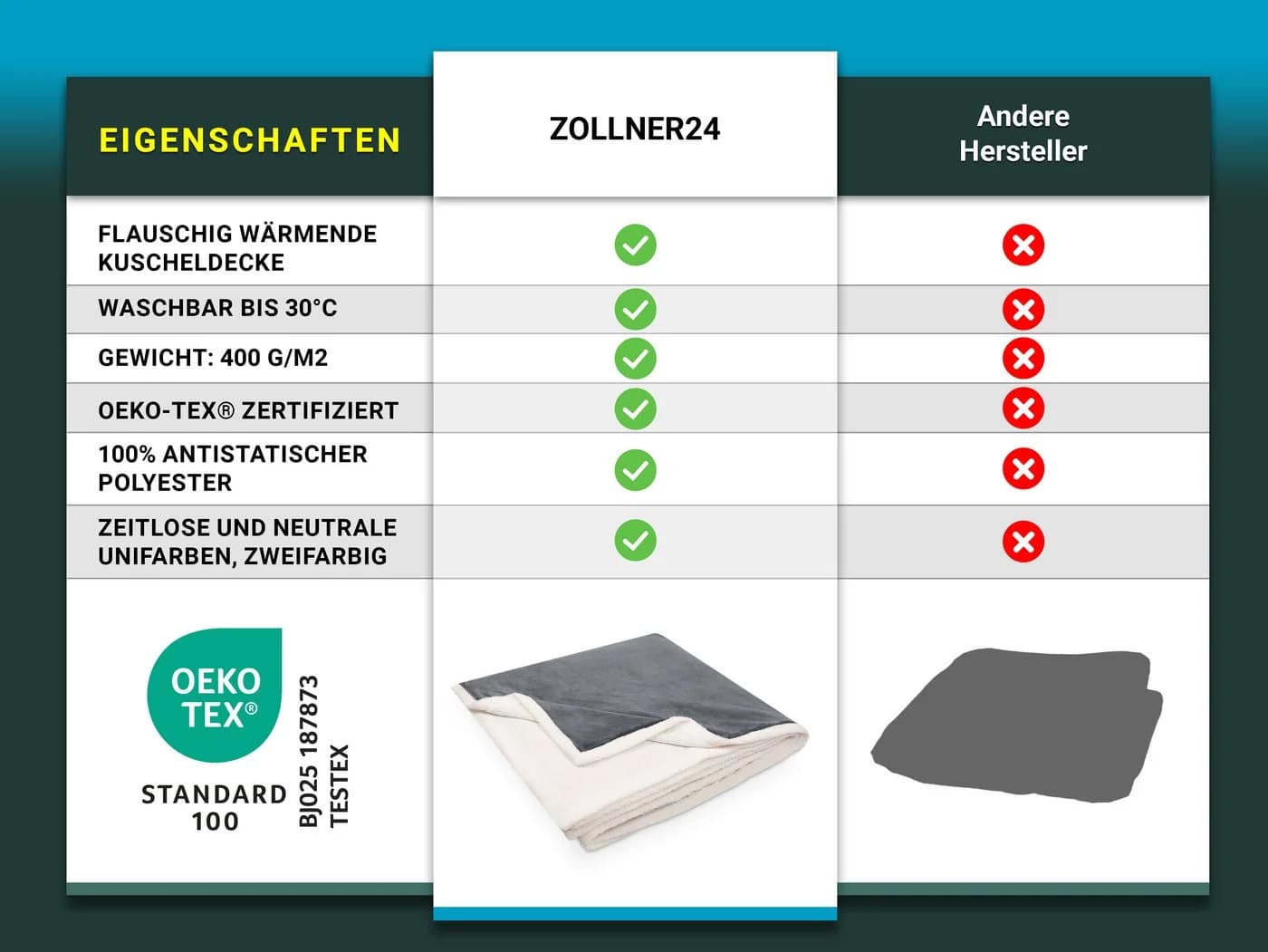 ZOLLNER24 Wohndecke Grau 100% Polyester Kuscheldecke - Bild 5