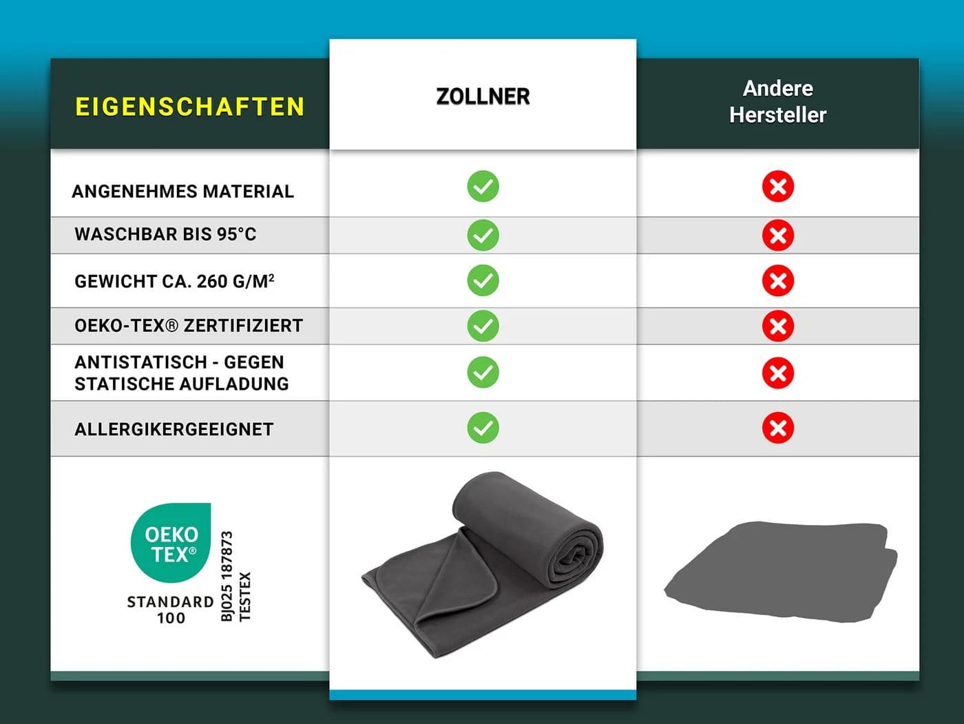 ZOLLNER Wohndecke 130 x 170 cm 100% Polyester - Bild 5